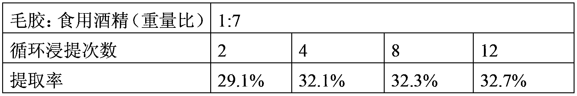 Propolis extraction method