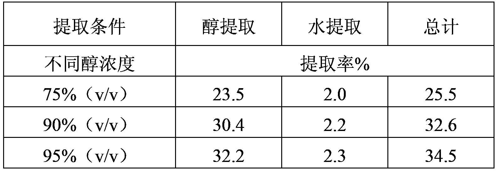 Propolis extraction method