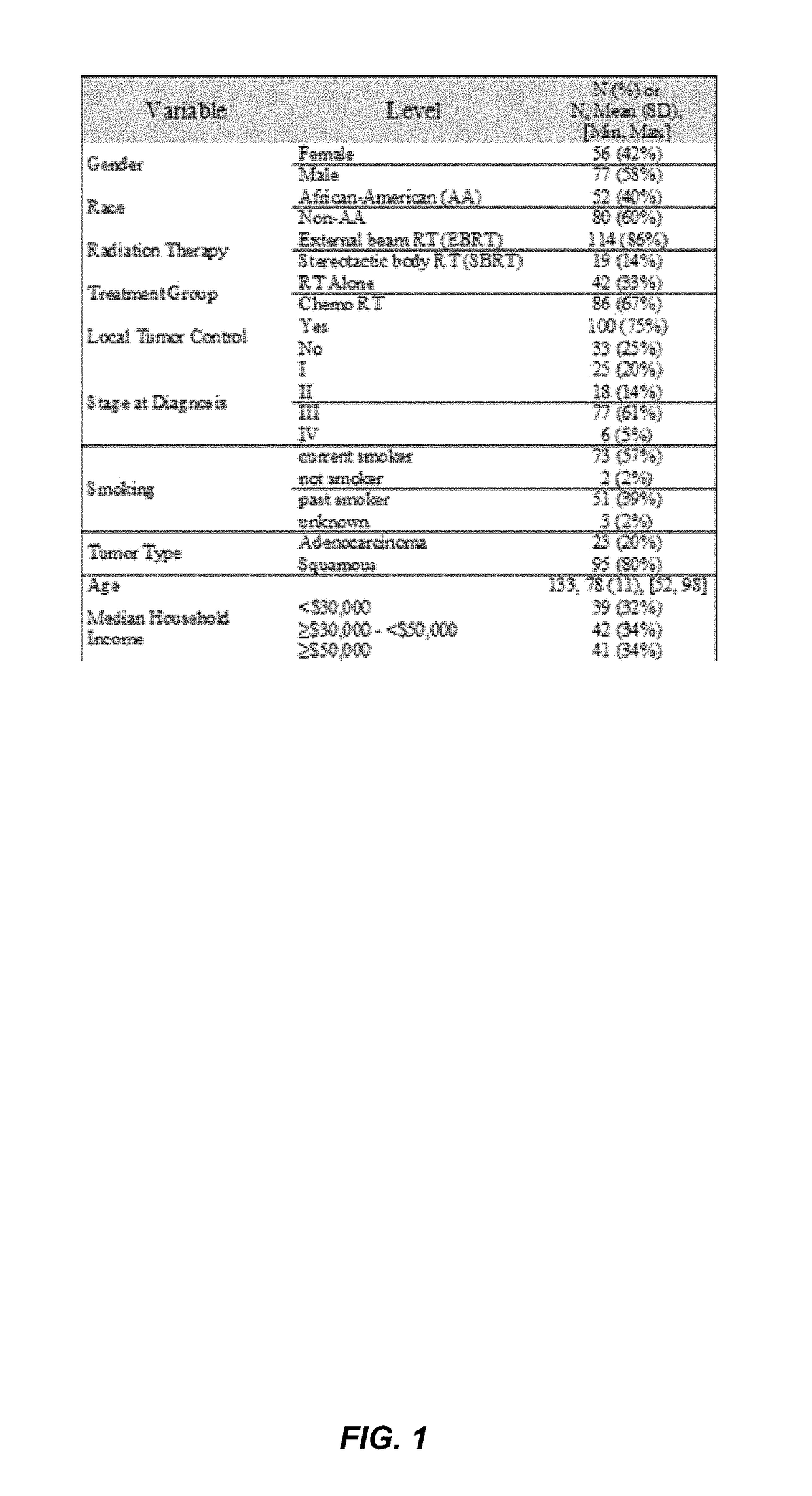 Immune modulators in combination with radiation treatment