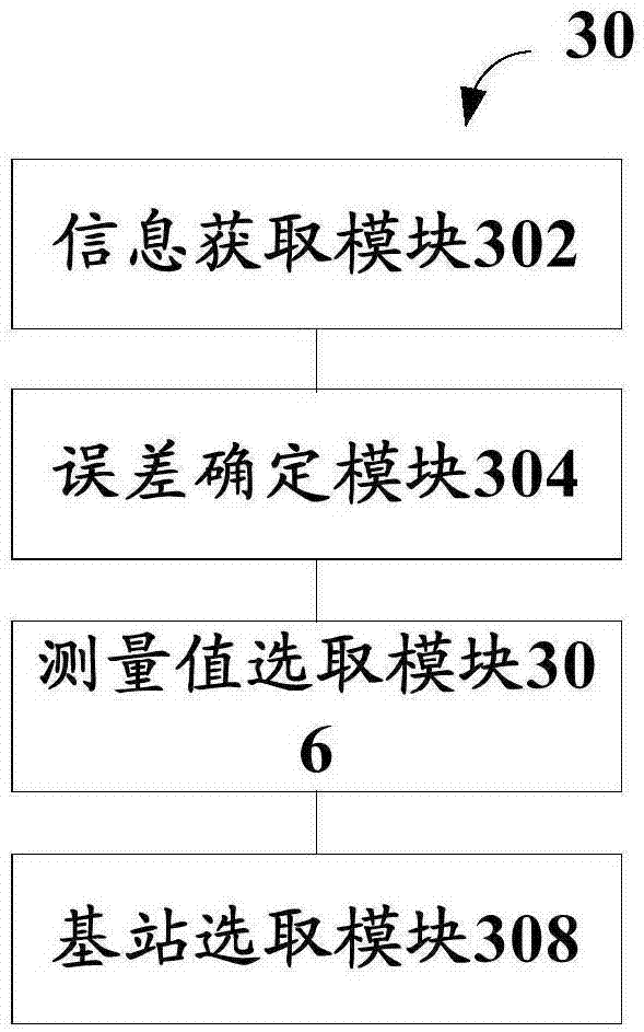 Positioning method for inhibiting non-line-of-sight error and mobile table