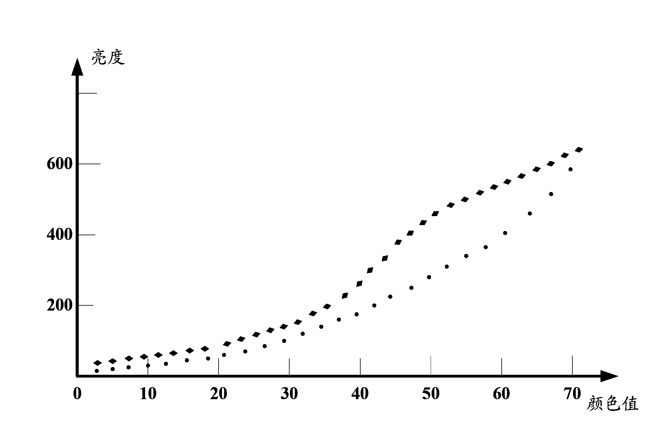 Method and electronic equipment for adjusting brightness of display