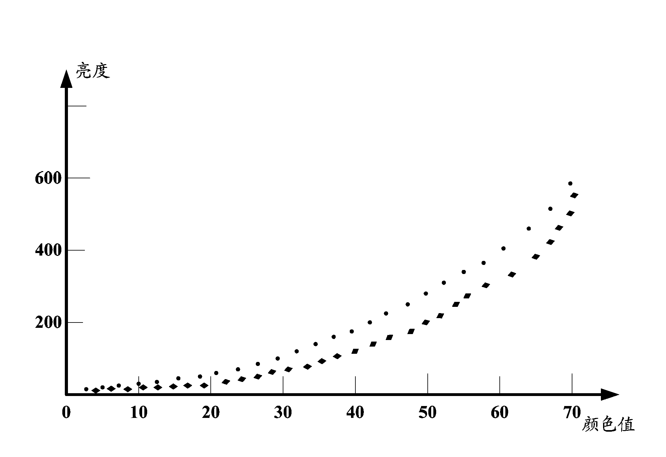 Method and electronic equipment for adjusting brightness of display