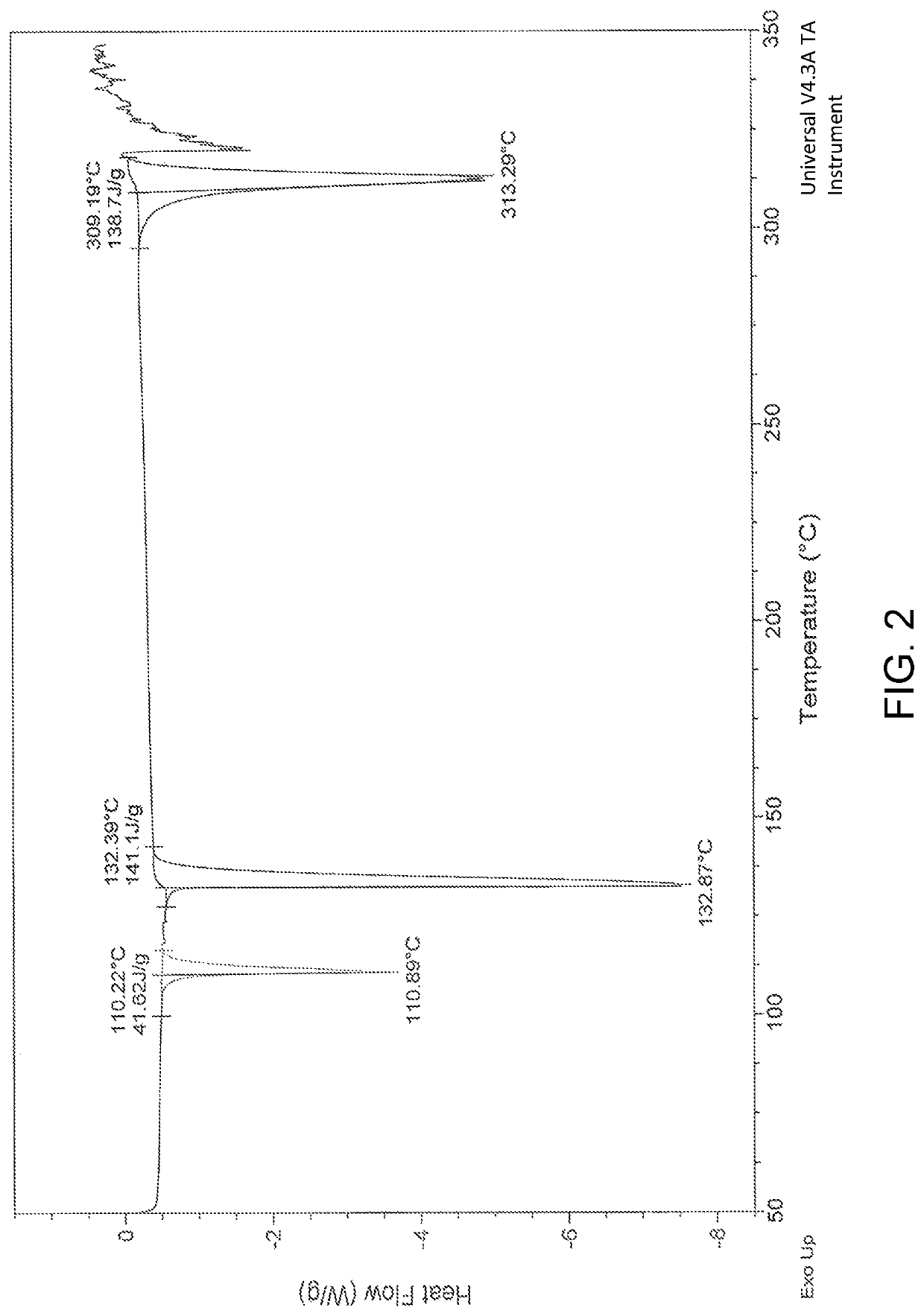 Process for the preparation of pazopanib or a pharmaceutically acceptable salt thereof