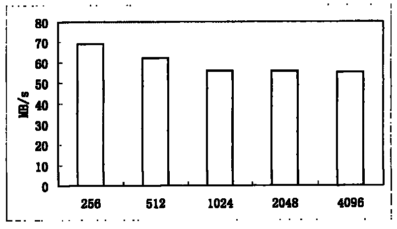 Replicated data deleting method based on file content types