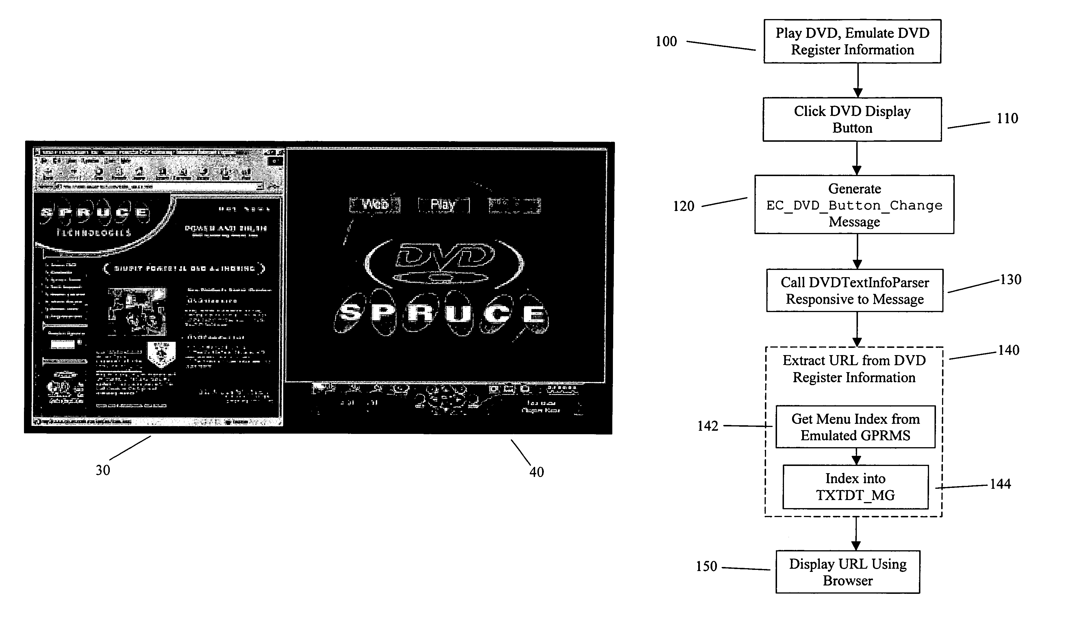 Convergence-enabled DVD and web system