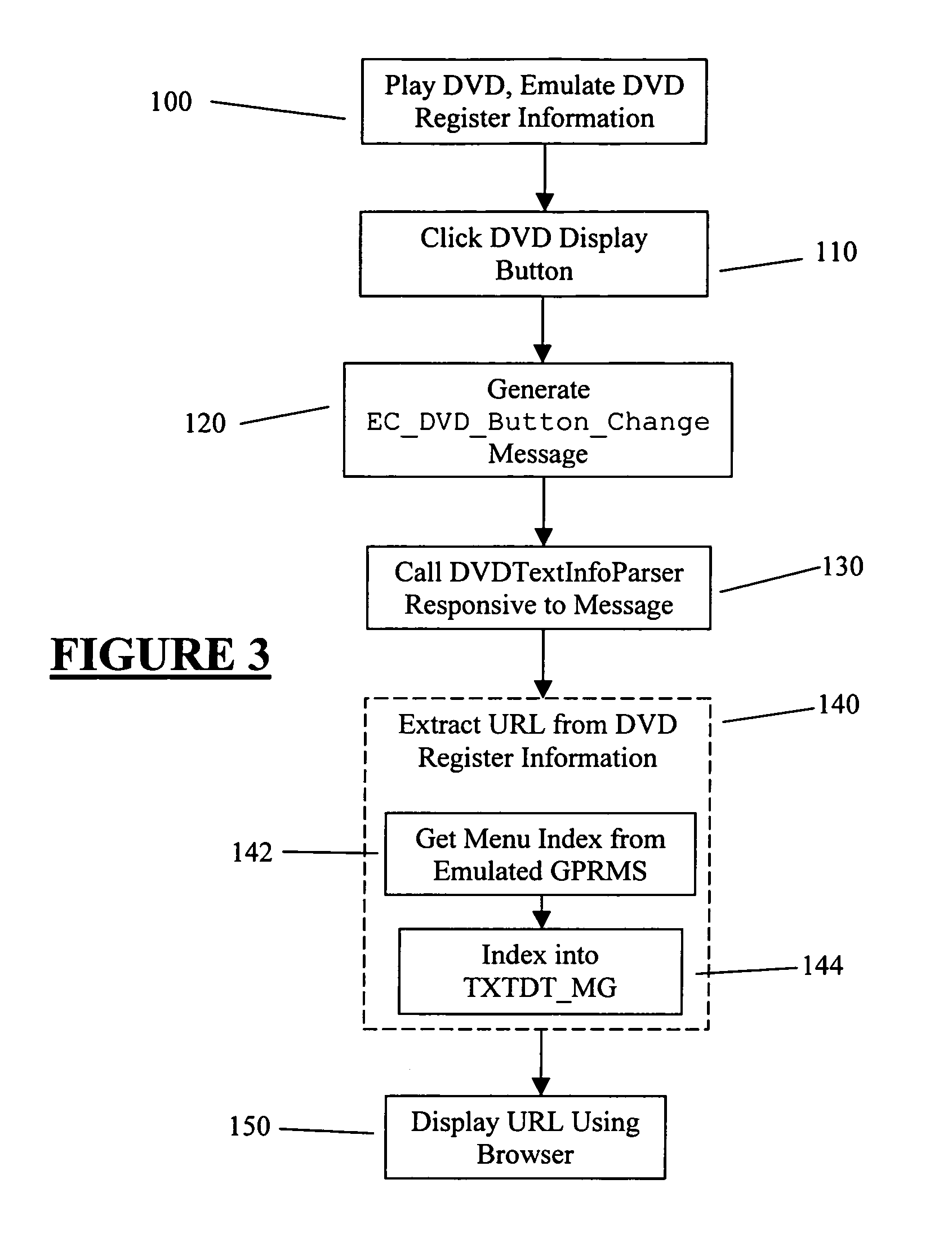 Convergence-enabled DVD and web system