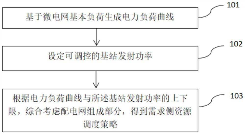 Power internet of things-oriented communication network and power distribution network supply and demand interaction method and device