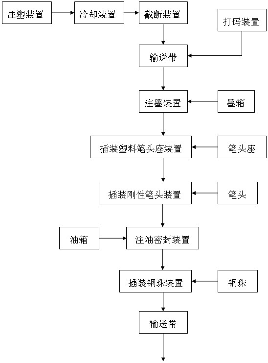 Neutral pen refill manufacturing device and method thereof