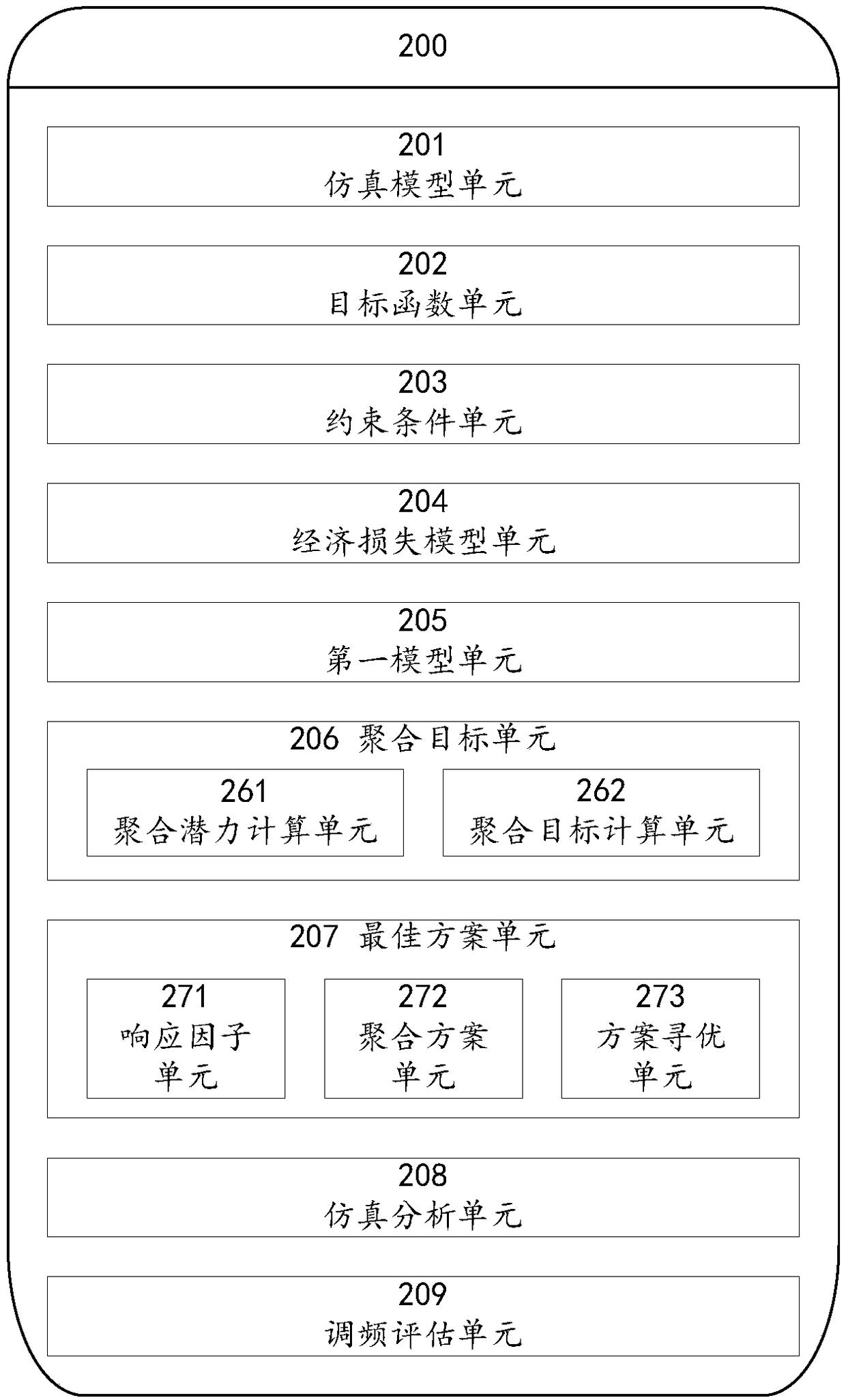 A modeling method and system for evaluating aggregation frequency modulation performance of a distributed energy storage system