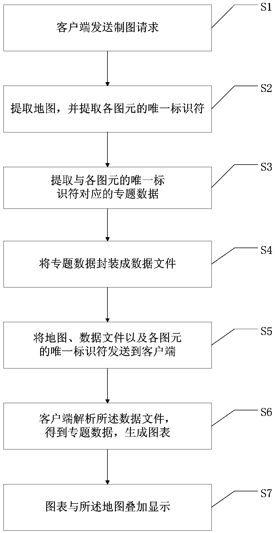 Network thematic map making method and map making system