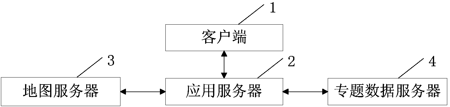 Network thematic map making method and map making system