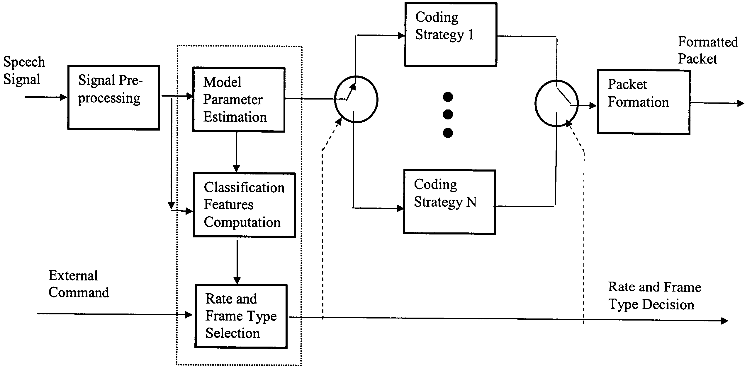 Method and apparatus for voice transcoding between variable rate coders