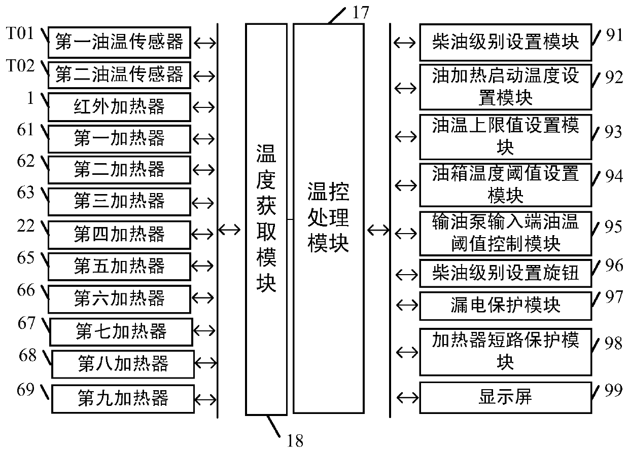 A Diesel Engine Fuel Constant Temperature Purification Management System