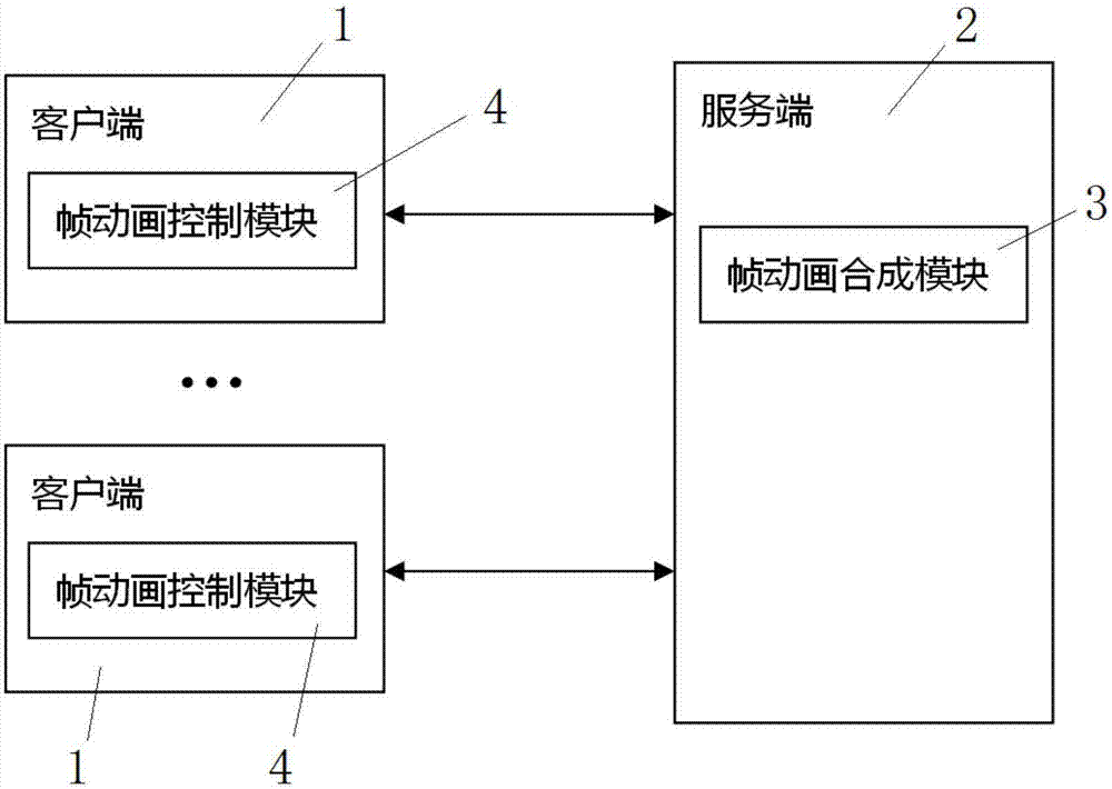 Frame animation processing system based on Web and frame animation processing method