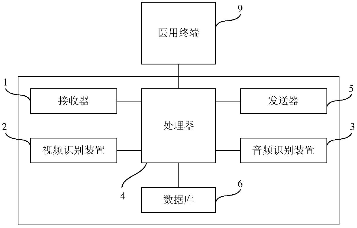 Detection data processing system and method