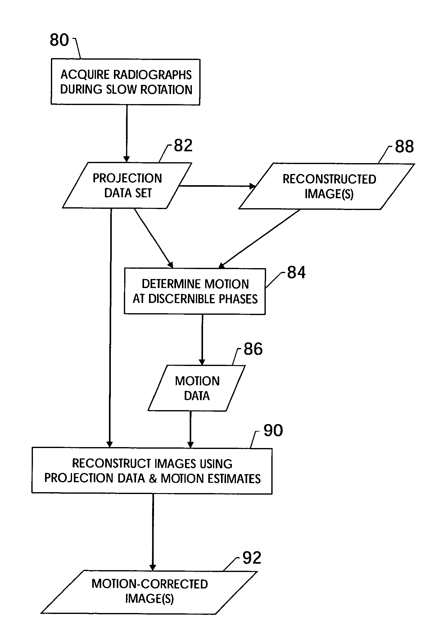 Method and apparatus for correcting motion in image reconstruction