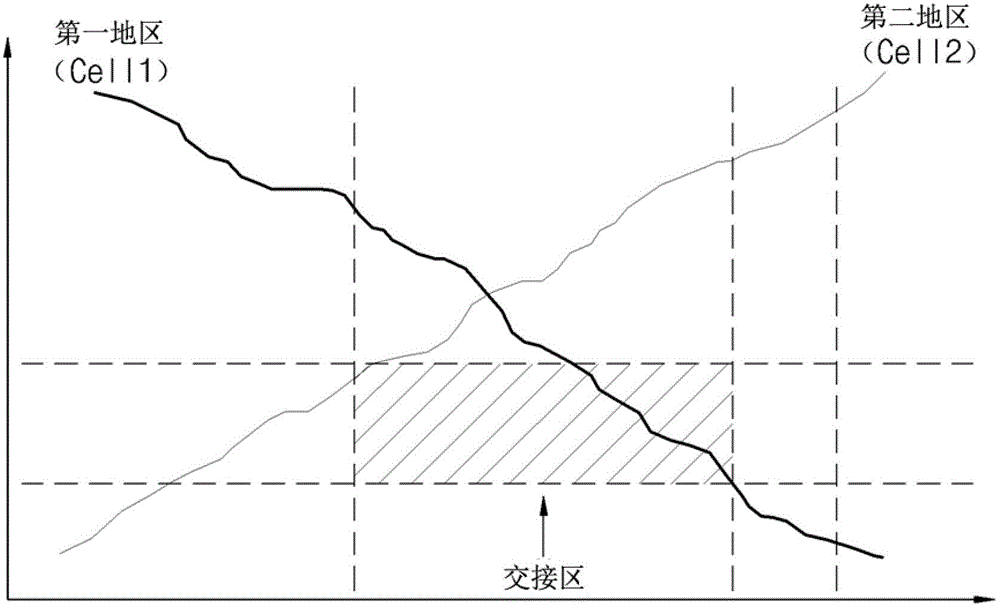 Digital broadcasting receiving terminal and digital multimedia broadcasting providing method