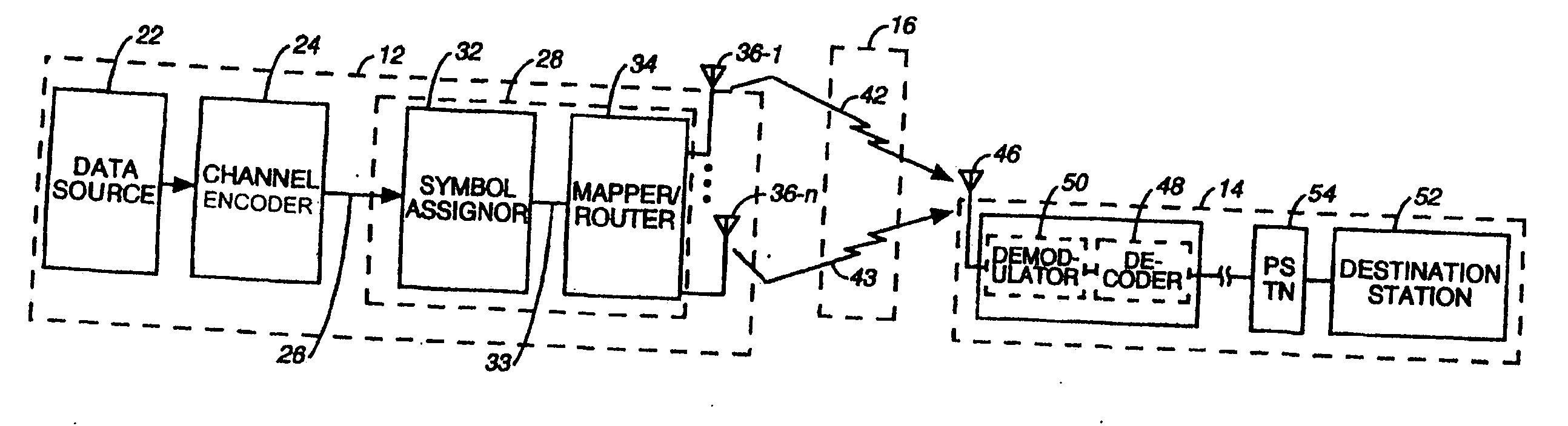 Method and apparatus for constructing MIMO constellations that preserve their geometric shape in fading channels