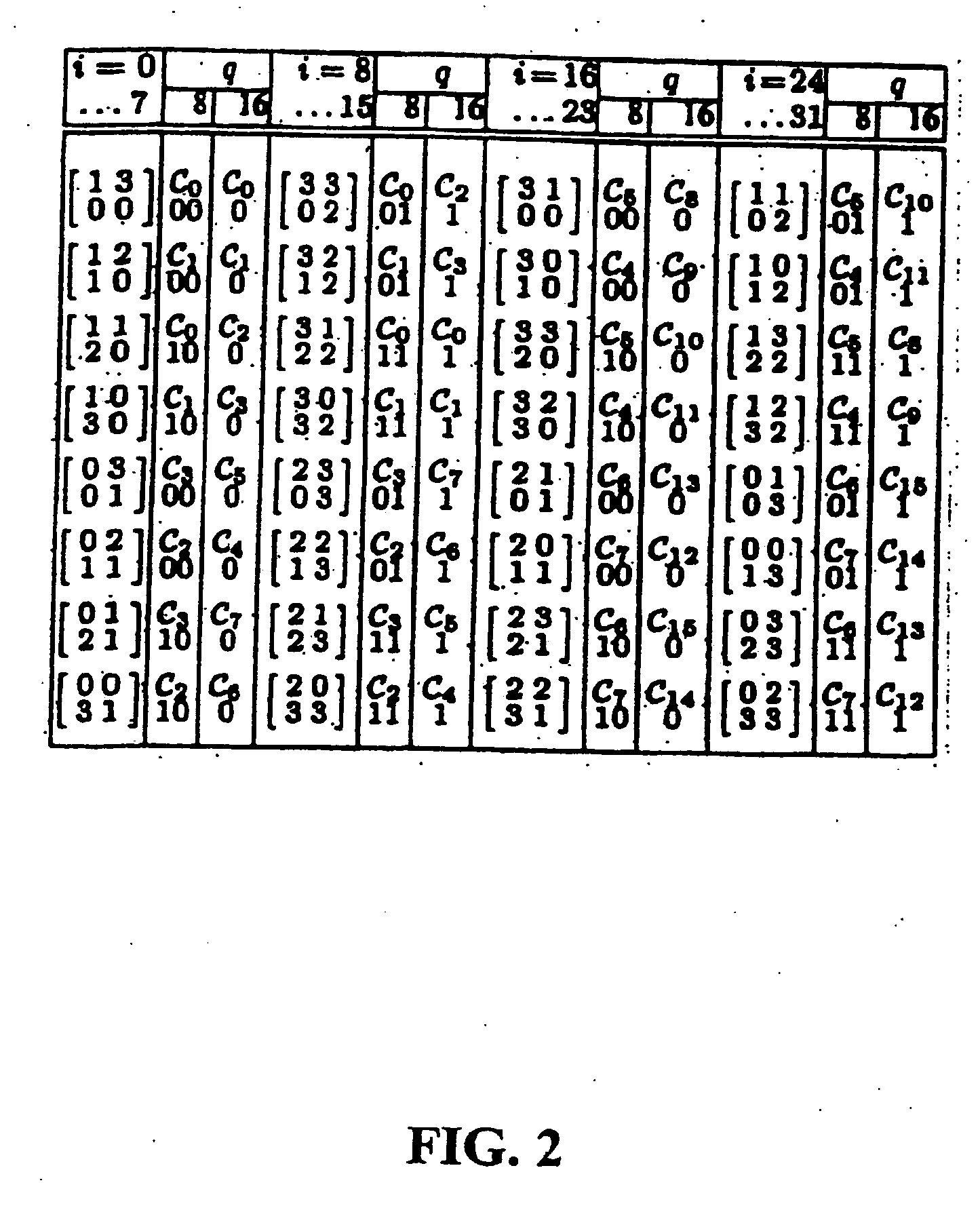 Method and apparatus for constructing MIMO constellations that preserve their geometric shape in fading channels