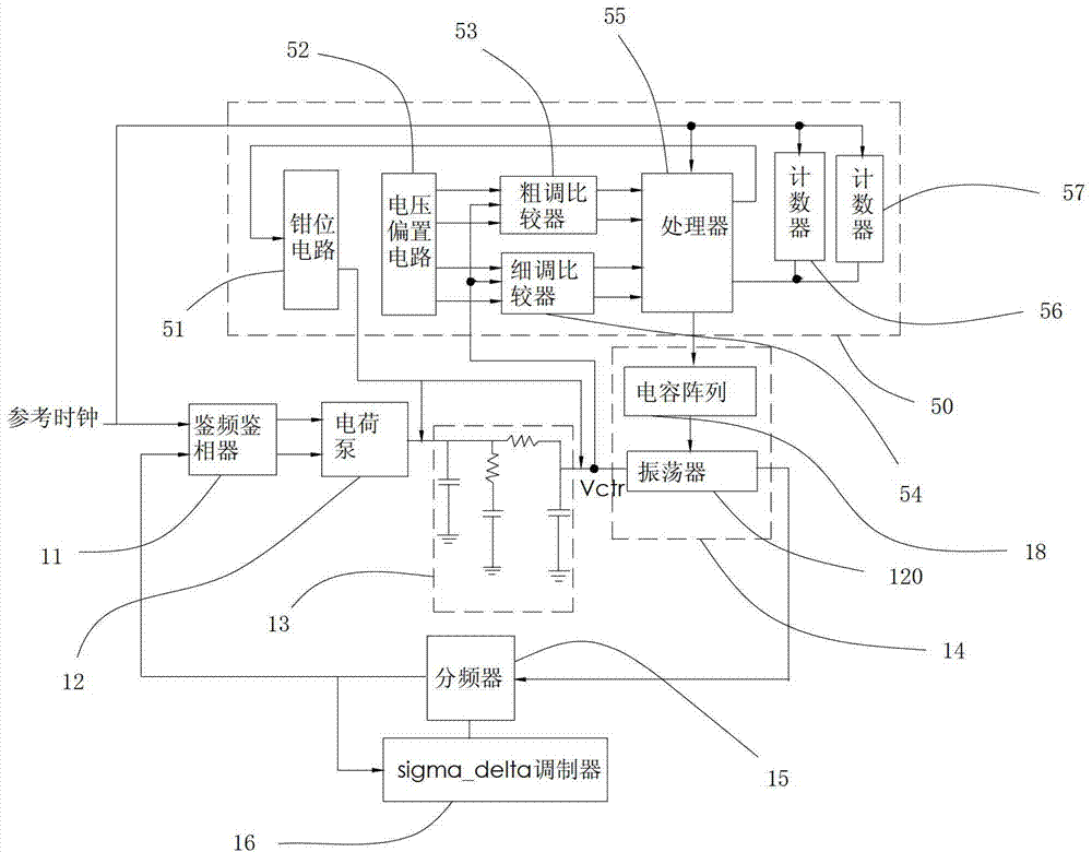 Phase-locked loop and circuit and method of closed loop frequency self-calibration of phase-locked loop