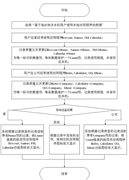 Icon processing method and mobile terminal