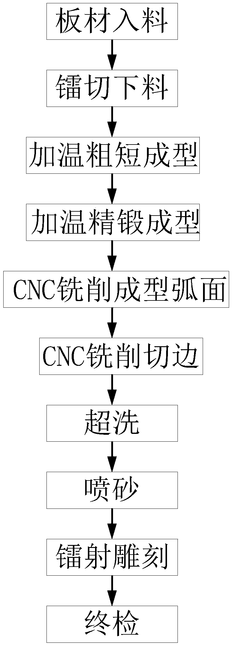 Panel manufacturing method