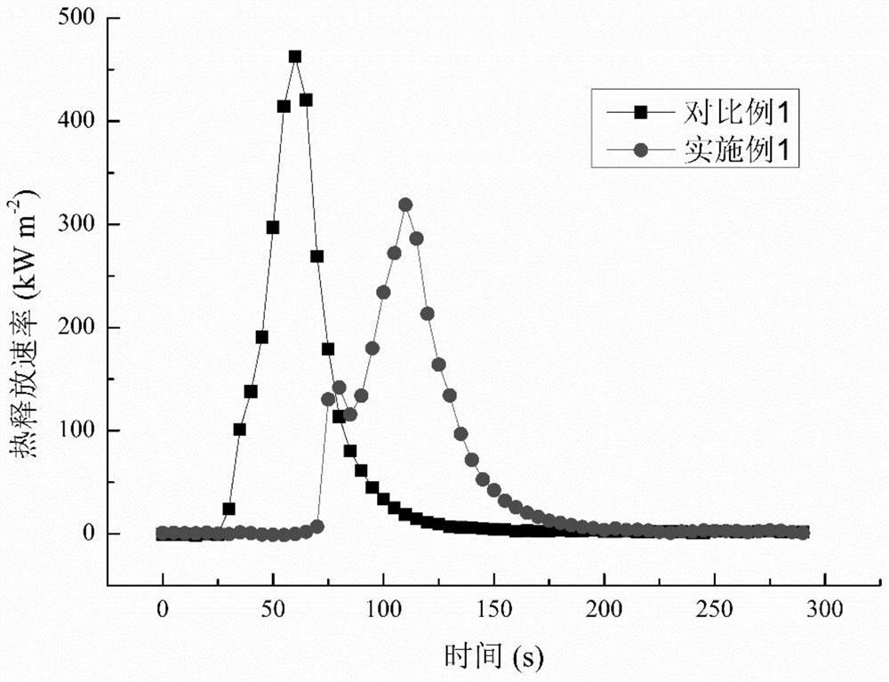 A barrier flame-retardant polyvinyl alcohol composite material and its preparation method