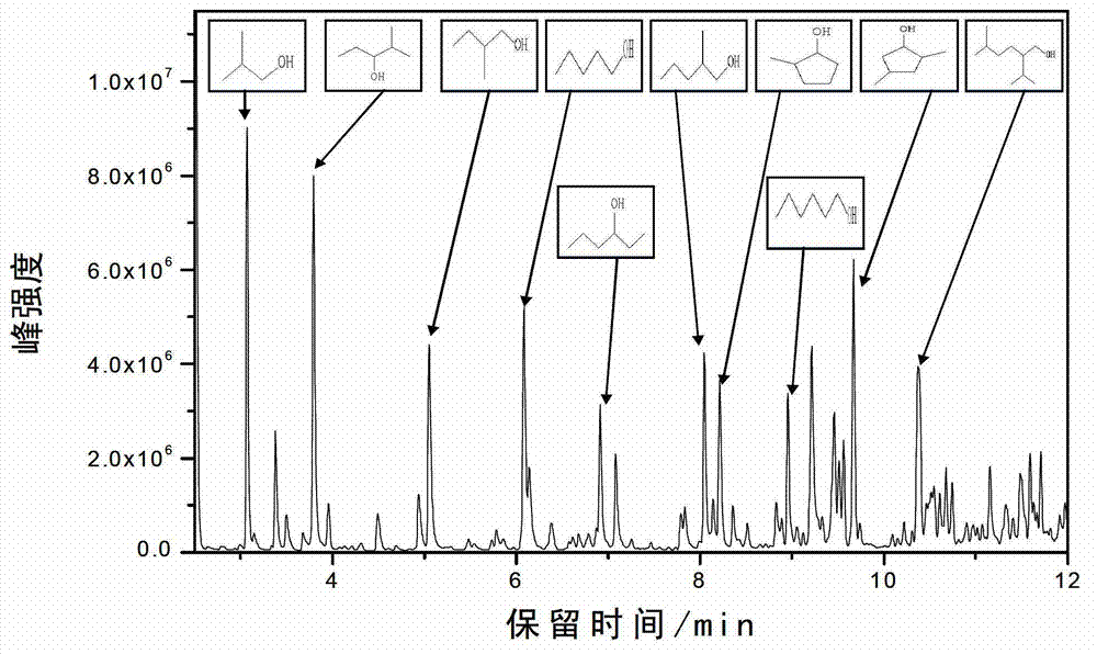 Catalyst for catalytic conversion of biological cellulose and preparation method and applications of catalyst