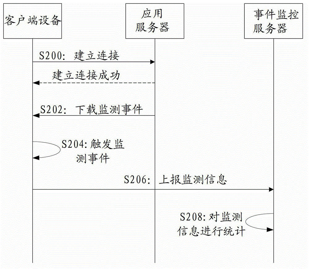 Operation state monitoring method of network application and application server