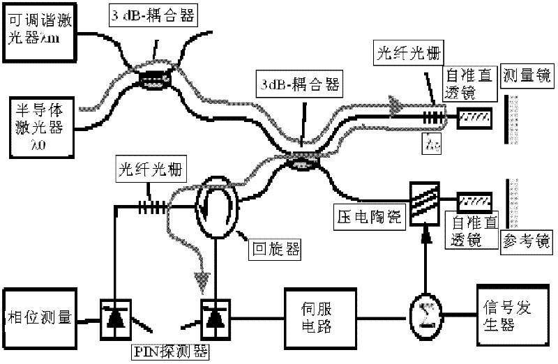 High-accuracy remote absolute displacement measurement system based on optical fiber composite interference