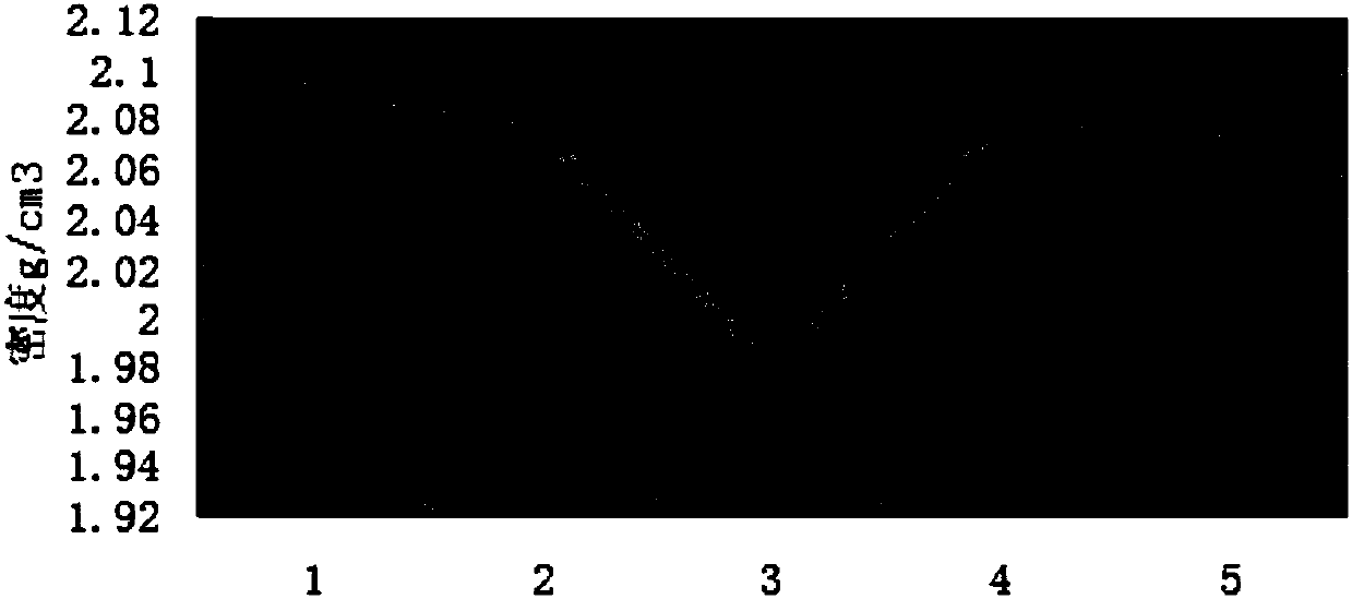 High-speed low-load medium friction coefficient basalt fiber reinforced friction material and preparation method