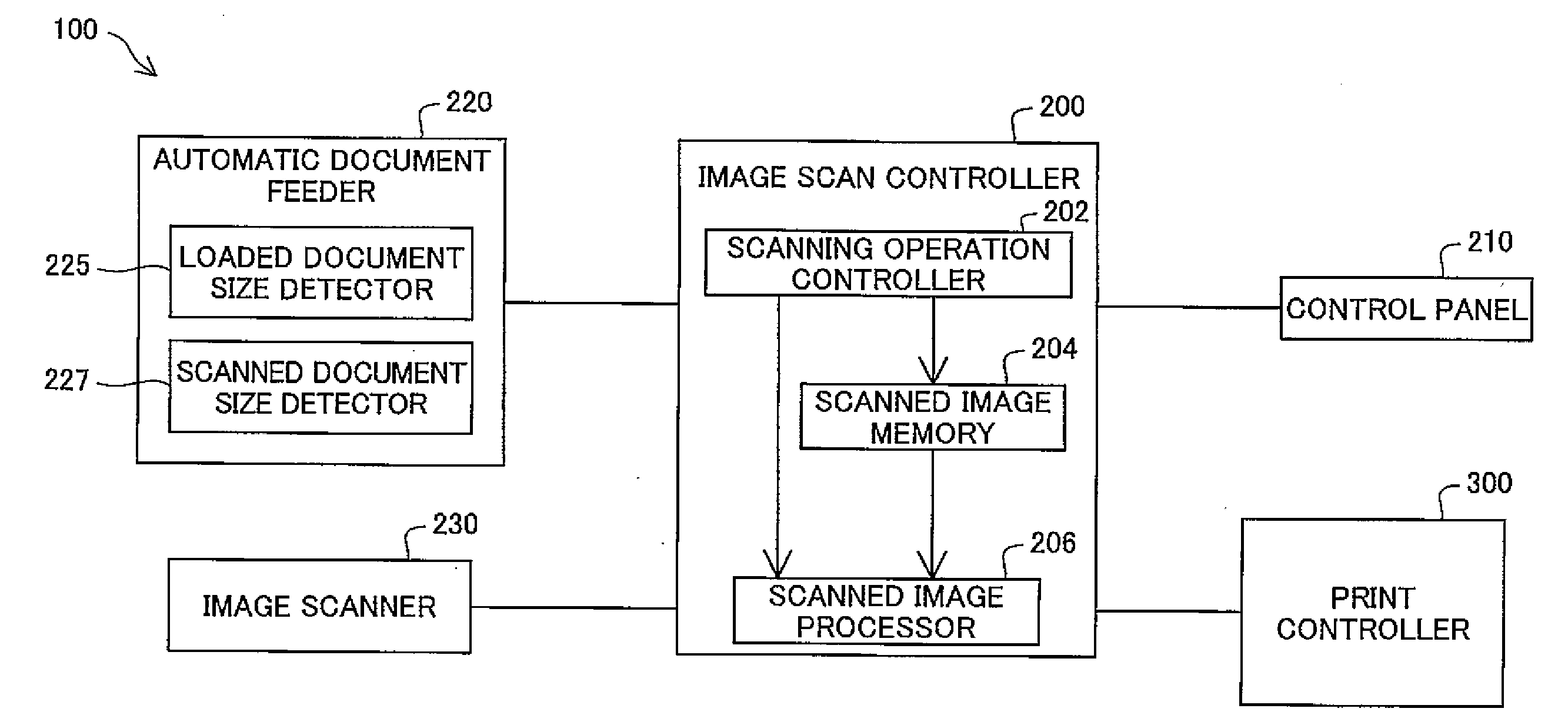 Image Scanning Device and Image Scanning Method