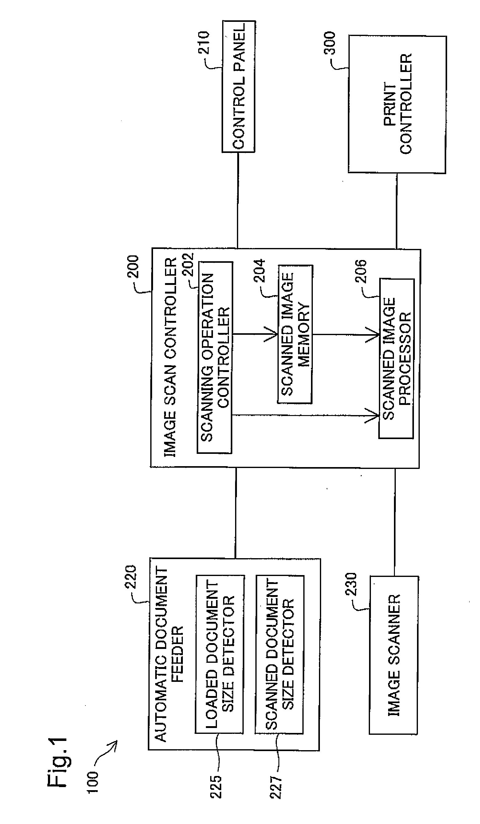 Image Scanning Device and Image Scanning Method