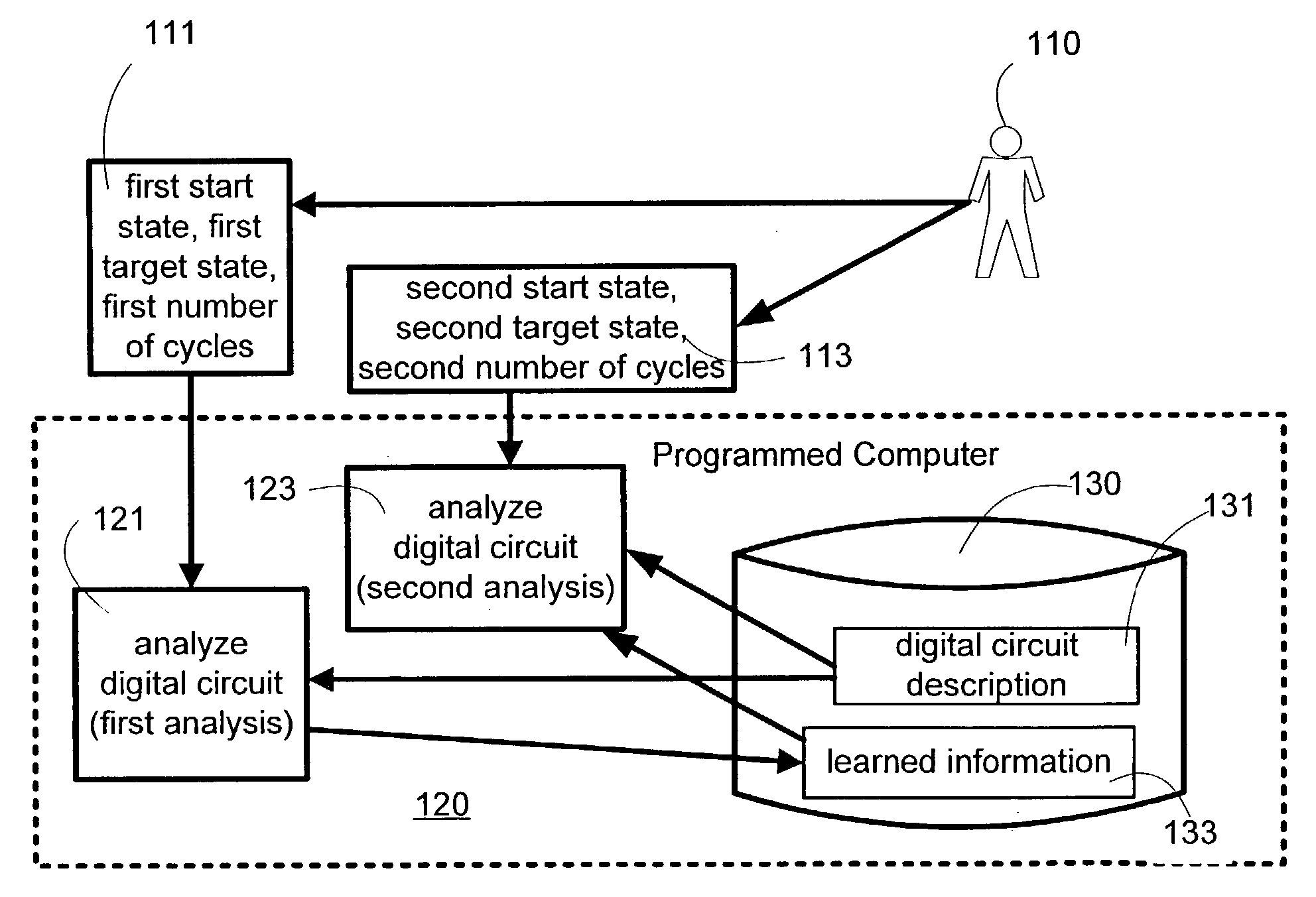 Reuse of learned information to simplify functional verification of a digital circuit