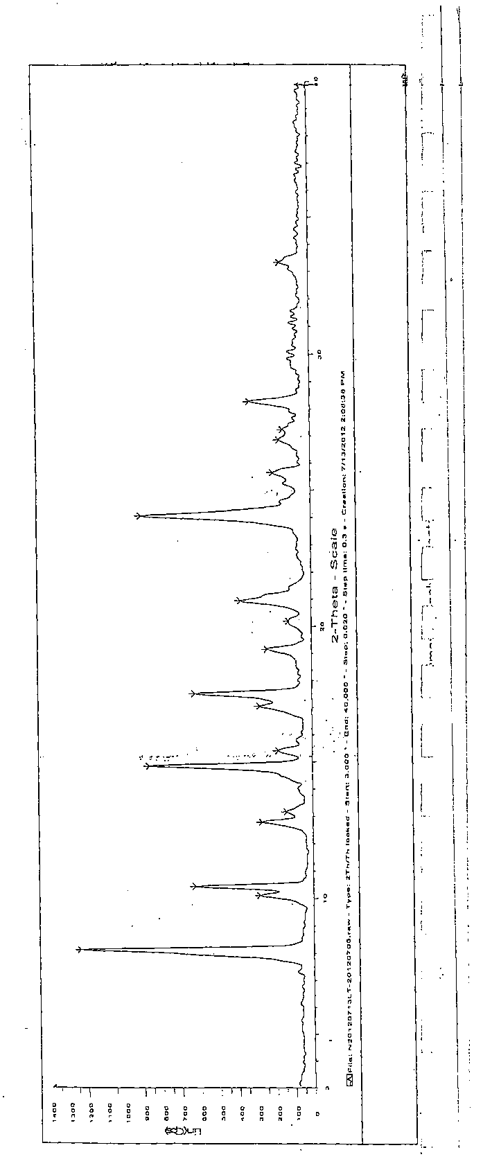 Method for industrial preparation of raltitrexed and novel raltitrexed crystal form for pharmacy