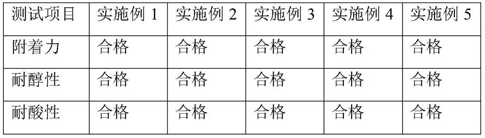 Peelable temporary protection water-based paint and preparation method thereof