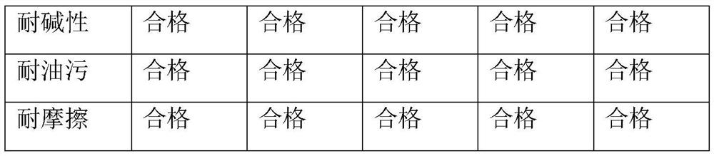 Peelable temporary protection water-based paint and preparation method thereof