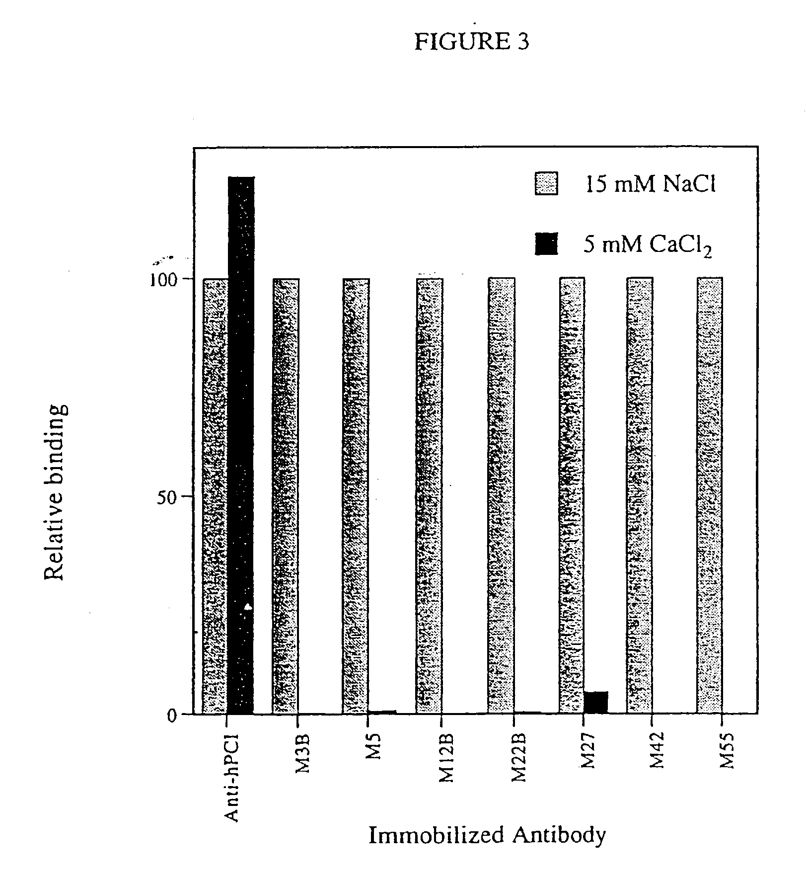 Antibodies binding a gamma carboxyglutamic acid displaying epitope