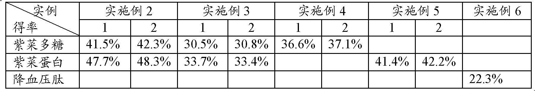 Method for disrupting seaweed cells by using yeast display pectinase cooperated with ultrasonic waves