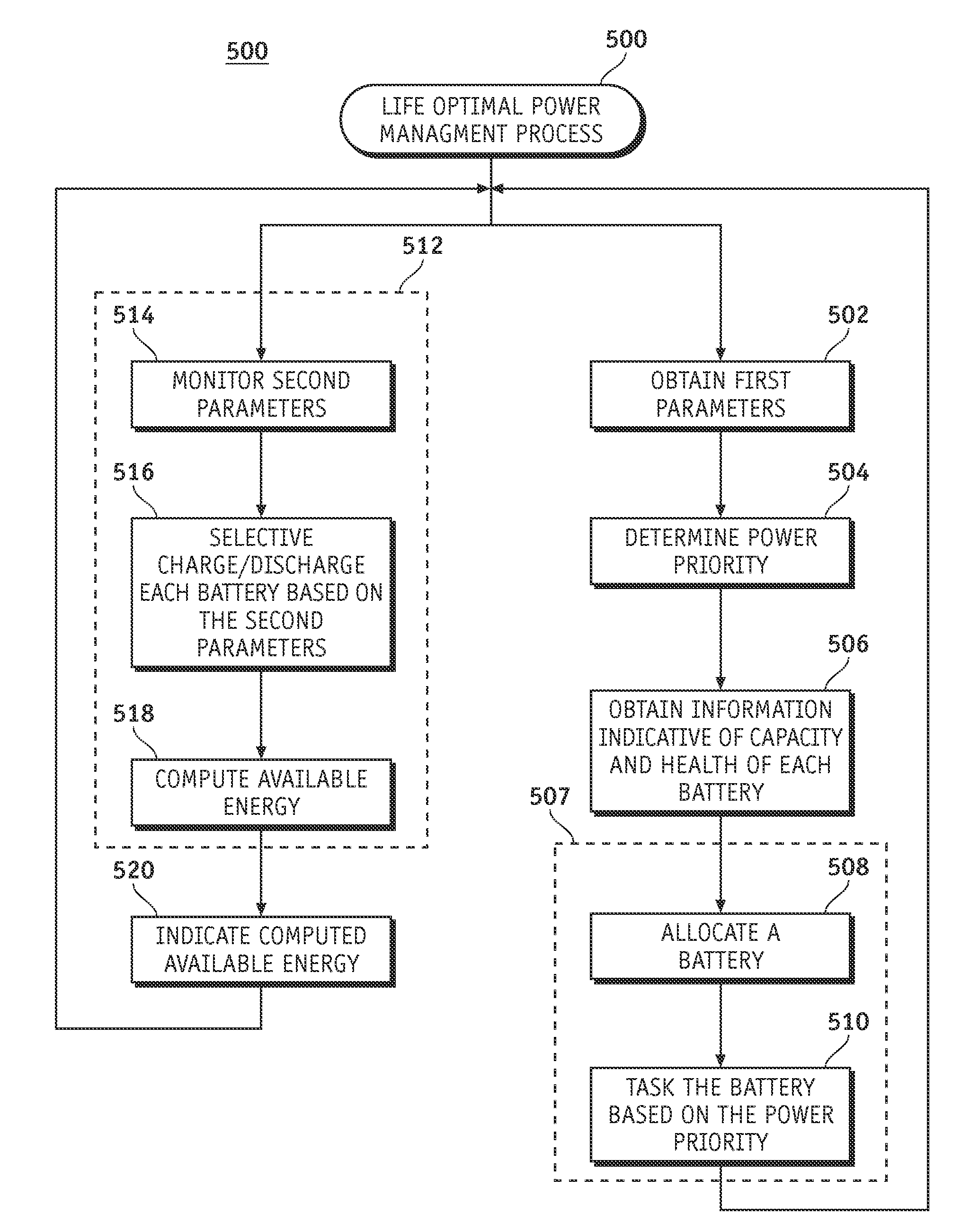 Battery network system with life-optimal power management and operating methods thereof