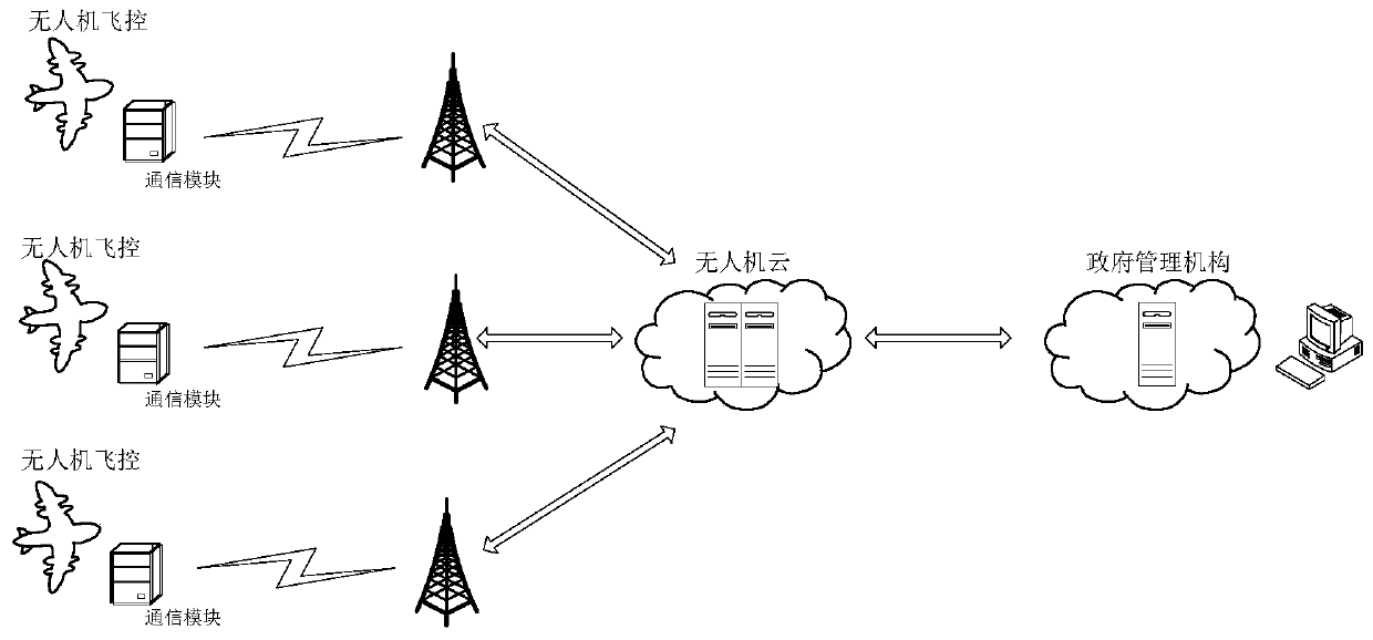 Unmanned aerial vehicle identity identification alarm and notification method based on a mobile operator network