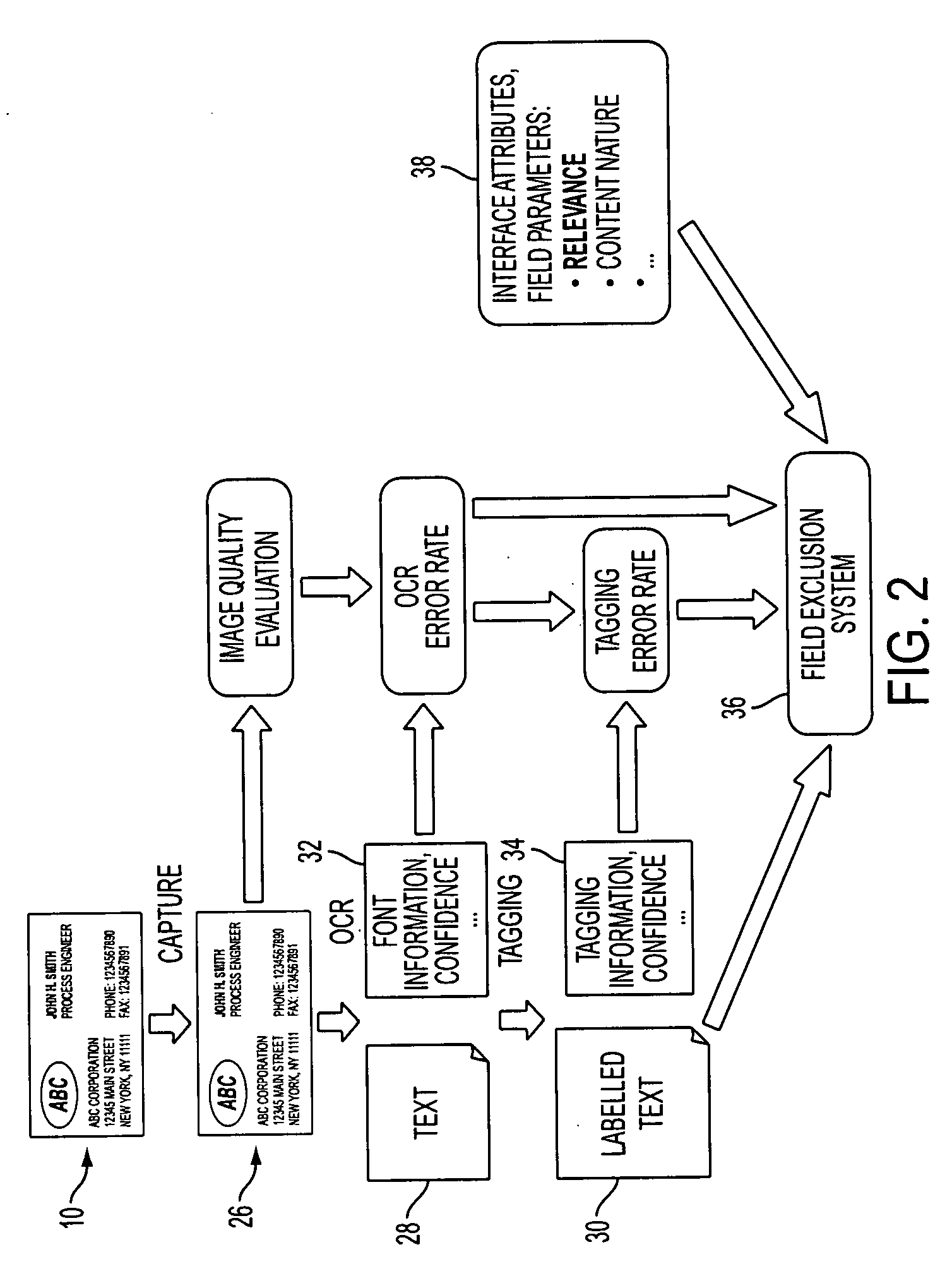 Decision criteria for automated form population