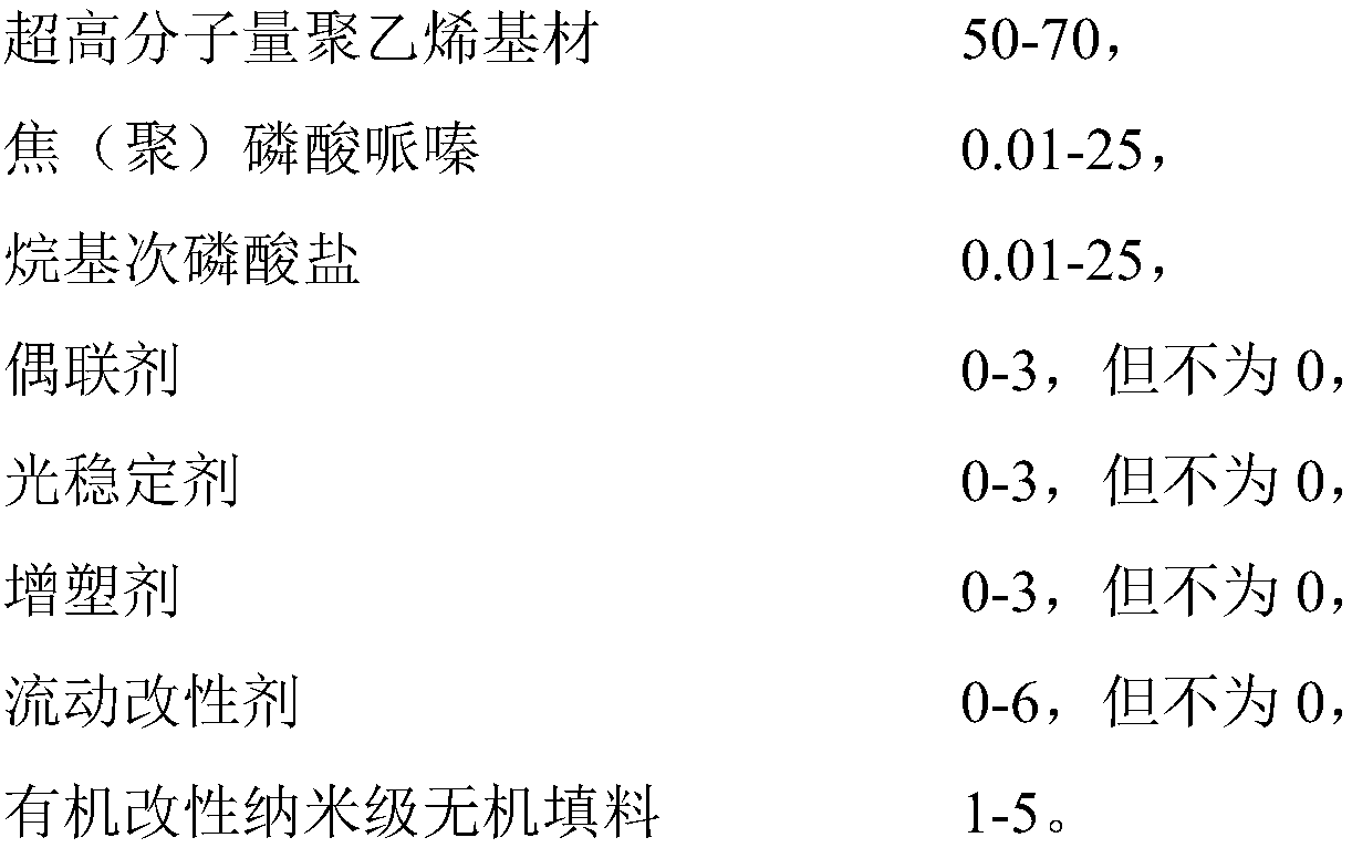 Halogen-free flame-retarding ultrahigh-molecular weight polyethylene material and preparation method of same