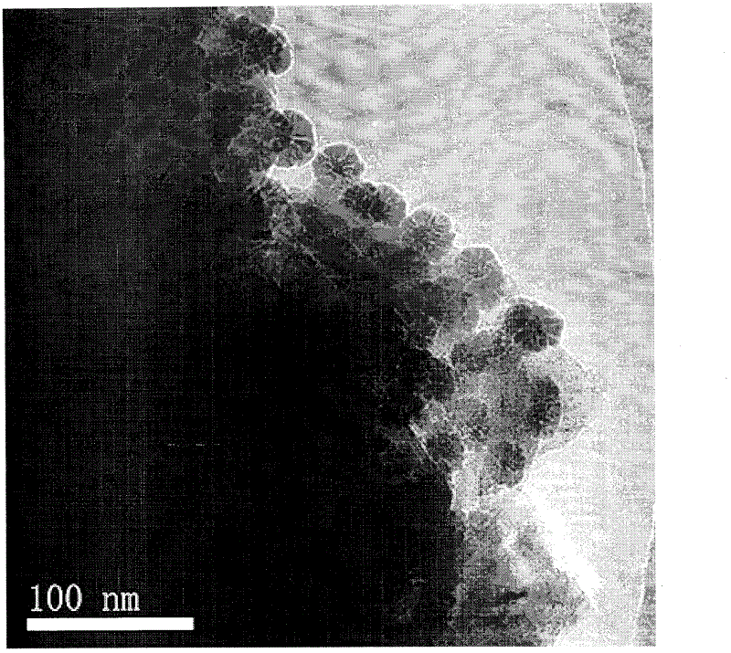 Novel preparation method of amorphous alloy catalyst