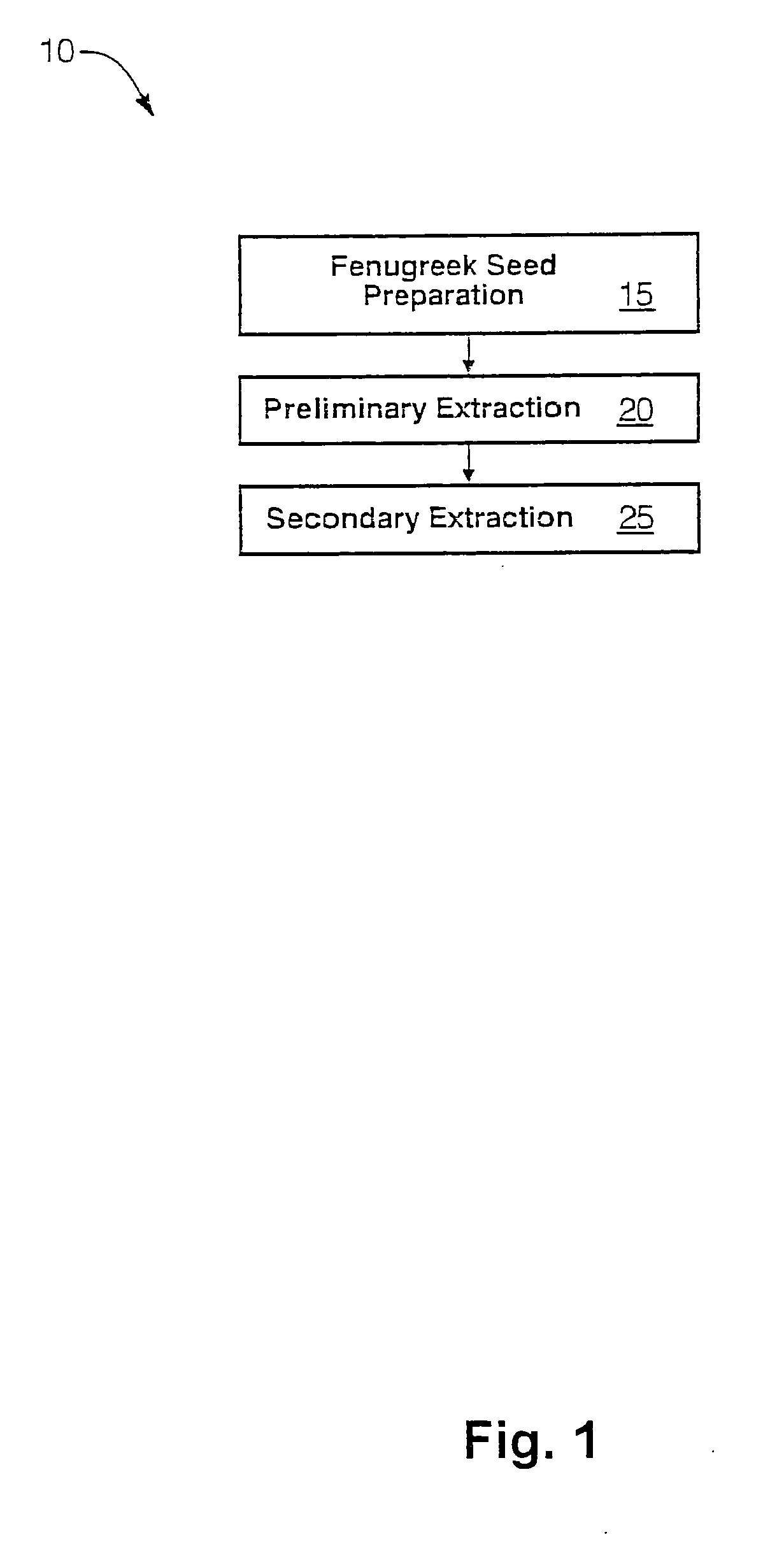 Methods for deriving, isolating, and/or extracting amino acid compositions from Fenugreek seed