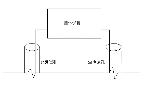 Thermal response testing method and device of dual-condition rock and soil mass