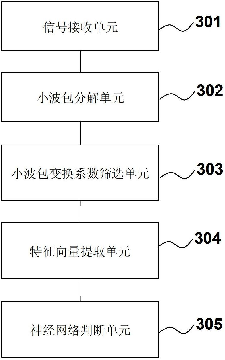 Fault diagnostic method and diagnostic device of sensor