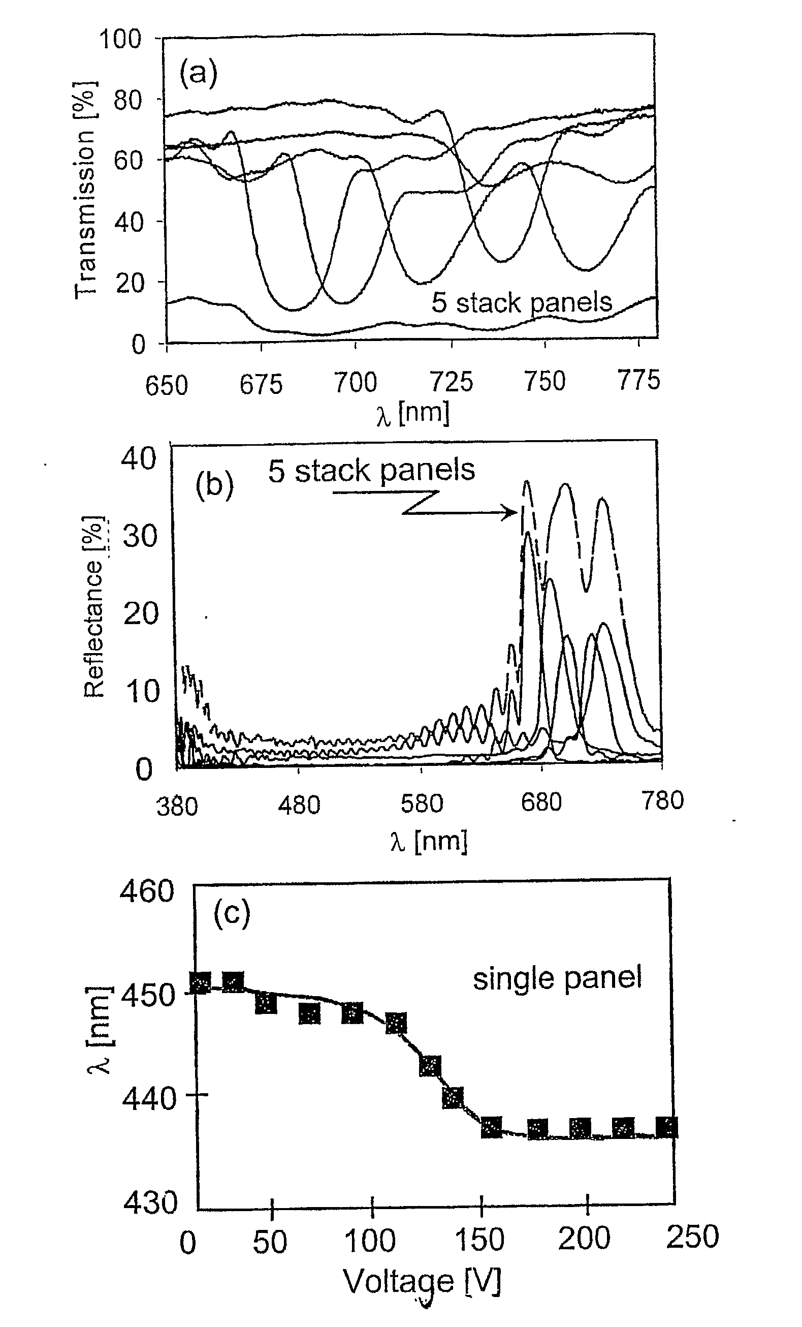 Non-invasive spectroscopy of mammalian tissues