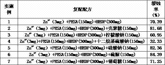 Compound corrosion inhibitor and application of compound corrosion inhibitor in carbon steel material circulating cooling water system