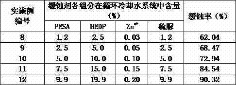 Compound corrosion inhibitor and application of compound corrosion inhibitor in carbon steel material circulating cooling water system